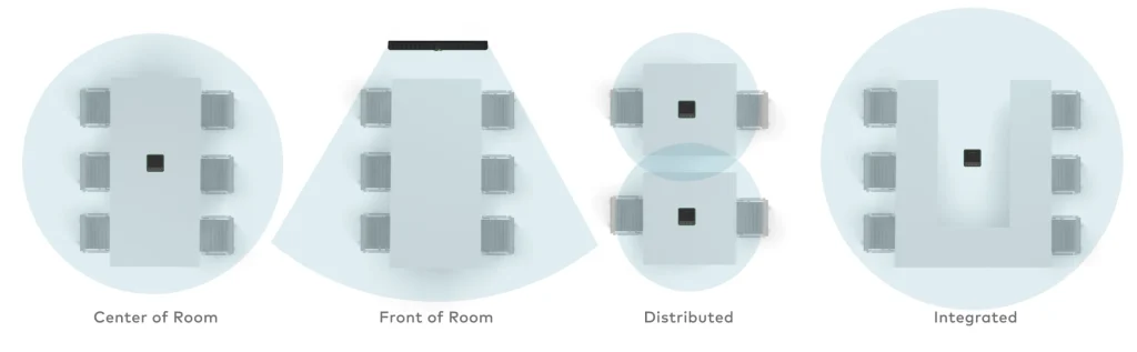 Crestron Flex Audio Inteligente